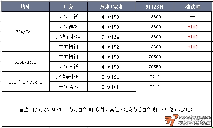 不锈钢